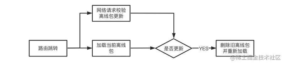 实时性校验