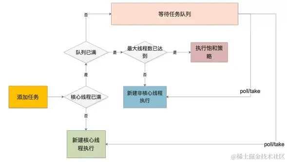 20201130142052367.png