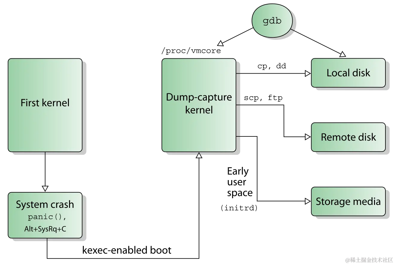1320px-Kdump.svg.png