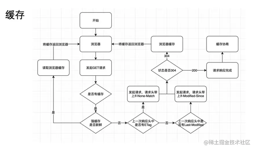 缓存.png