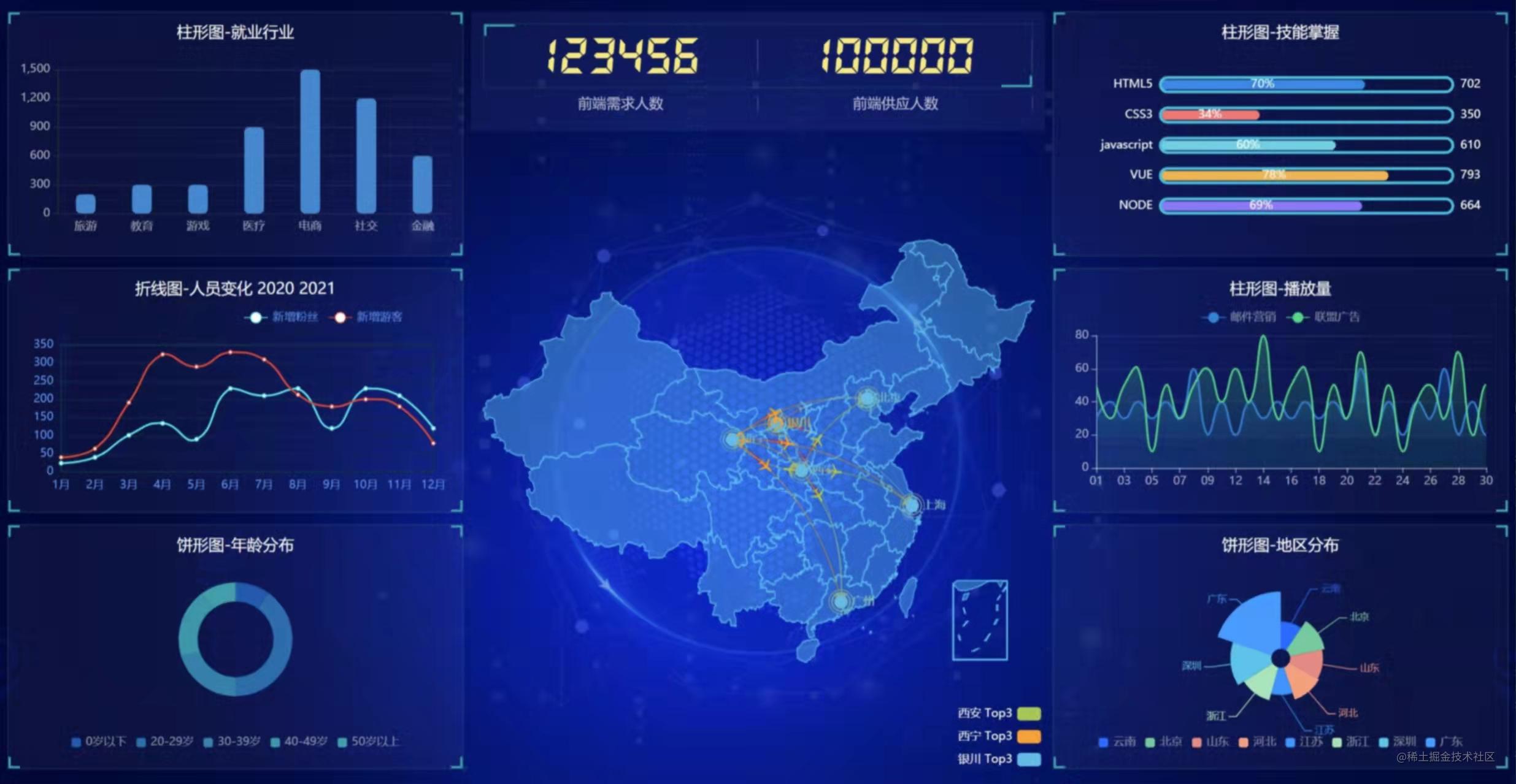 技术分享