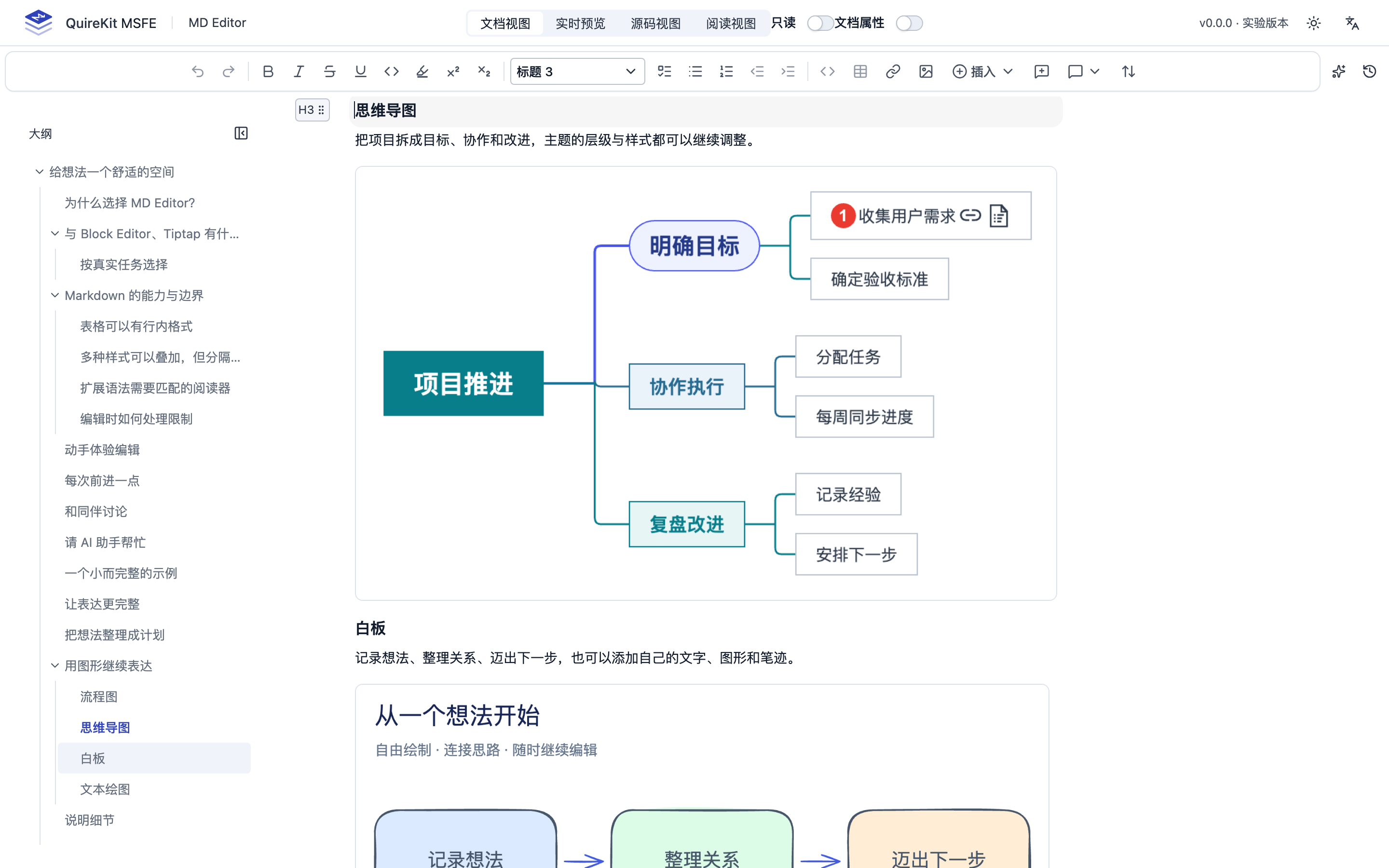Mind map in Markdown