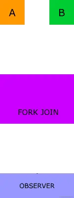 forkJoin.gif