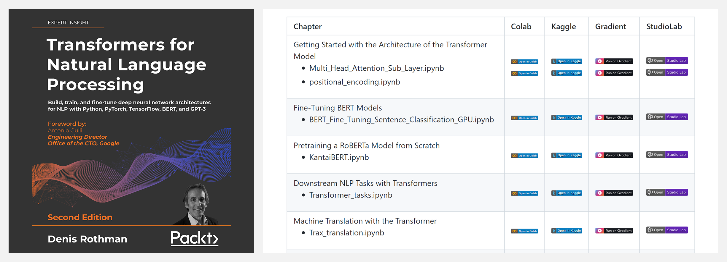 谷歌工程师『代码补全』工具；『Transformers NLP』随书代码；FastAPI开发模板；PyTorch模型加速工具；前沿论文 ...