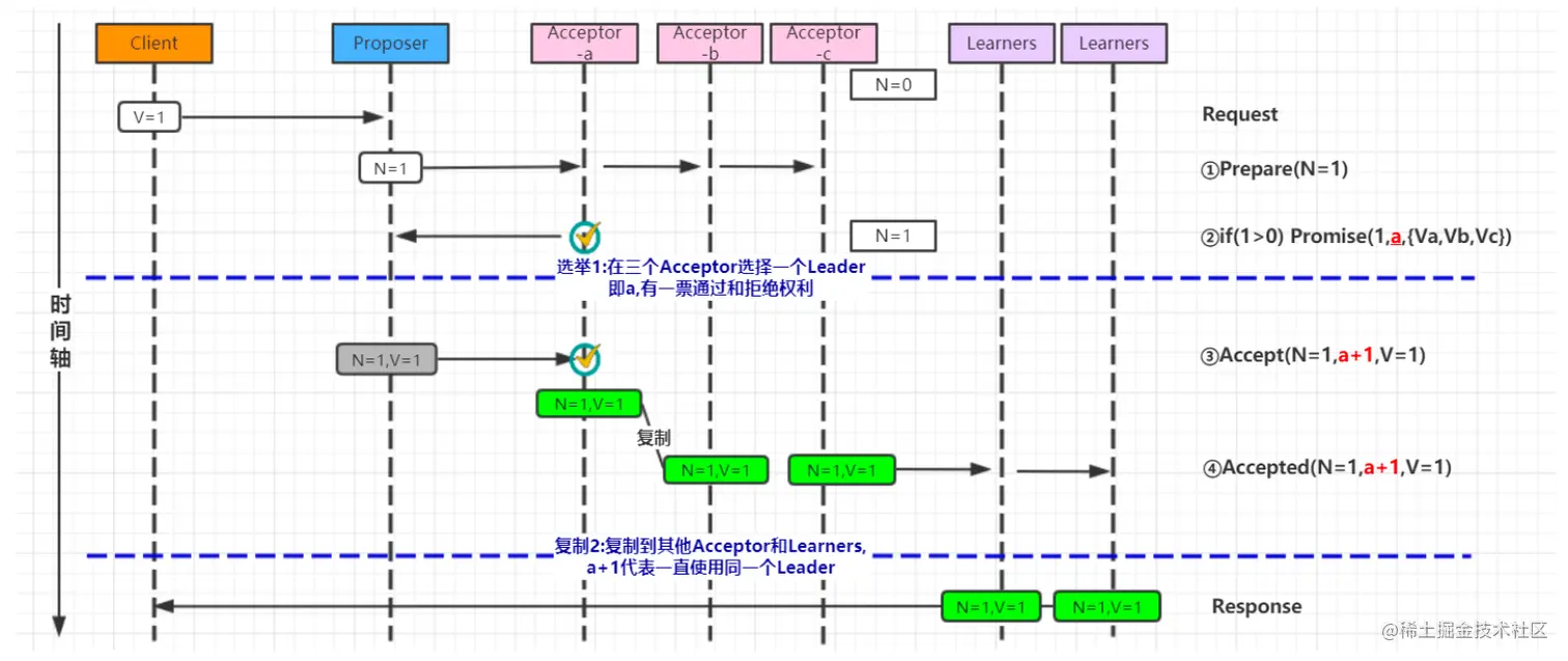 image-20230315091711523