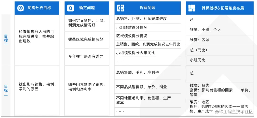 年终将至，手把手教你做一份亮眼的年终总结报告