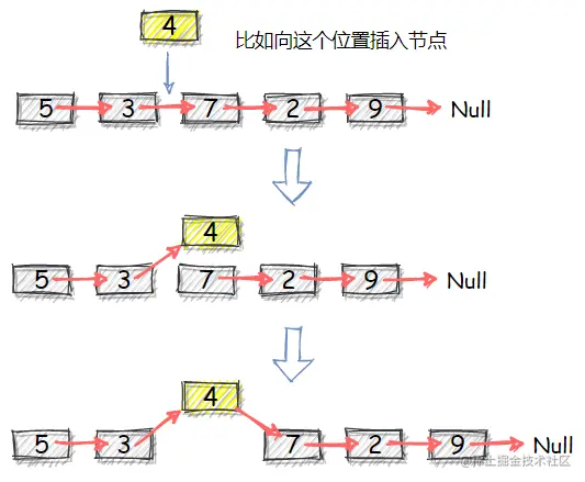 向链表中间插入节点