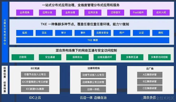 2023年全球软件开发大会（QCon北京站2023）2月-核心PPT资料