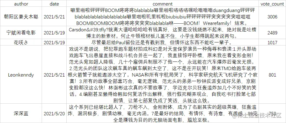 短评内容预览