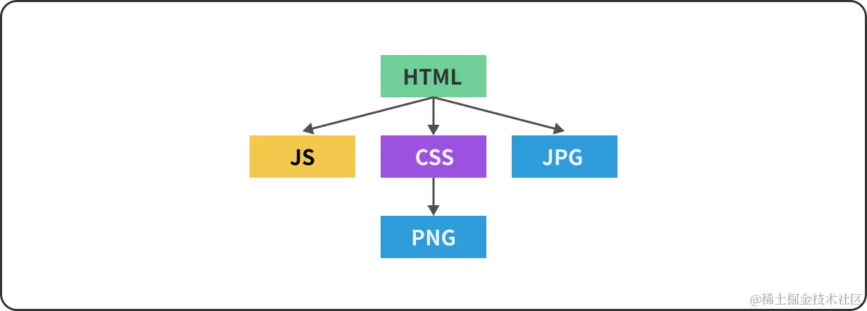 Dependency_Tree