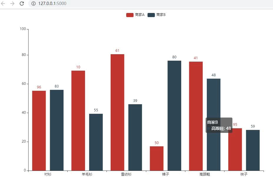 当django遇上pyecharts将碰撞出怎样的火花