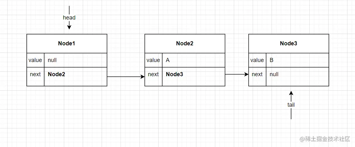 JAVA并发篇之并发队列ConcurrentLinkedQueue