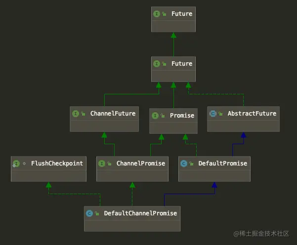Future和Promise类图.png