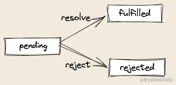 截屏2021-08-01 下午12.33.10.png