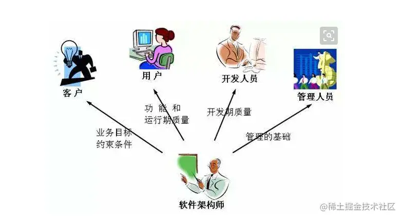 正解：《Java 程序员的黄金 5 年》看完我才知道当时有多蠢