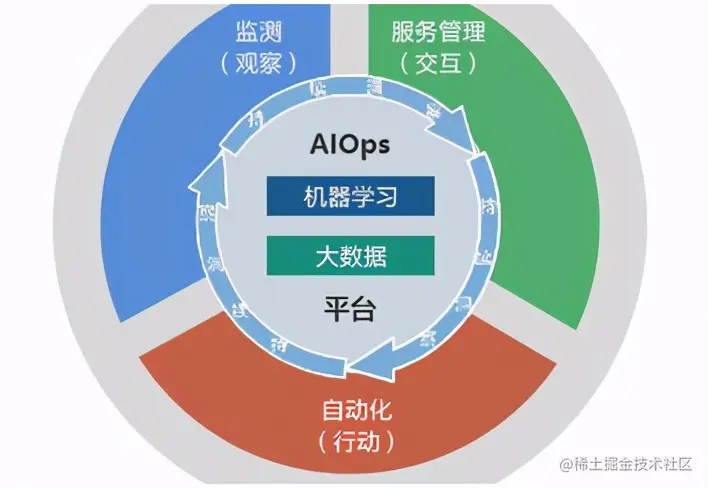 运维不是修电脑！月薪30K的高级运维告诉你，学会这些就能逆袭