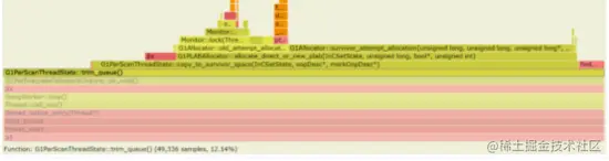 JDK从8升级到11，使用 G1 GC，HBase性能下降20%。JDK 到底干了什么