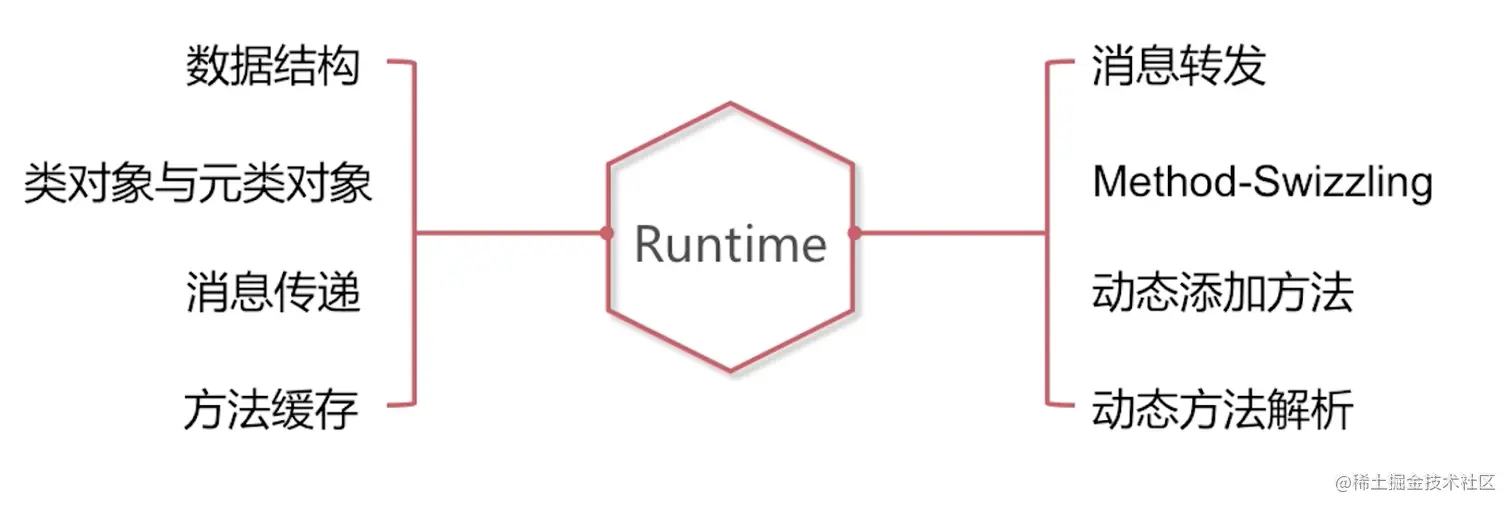 截屏2022-08-10 11.33.07.png