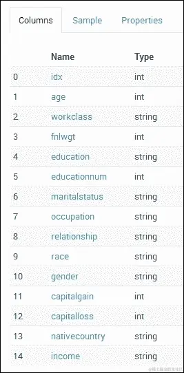 基于 Hive 的元数据服务器