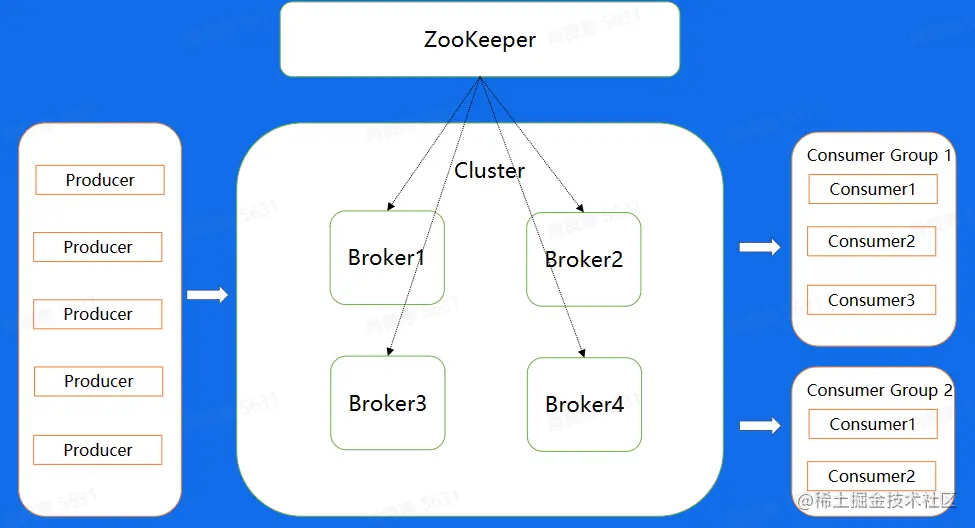 image-20230609005501370