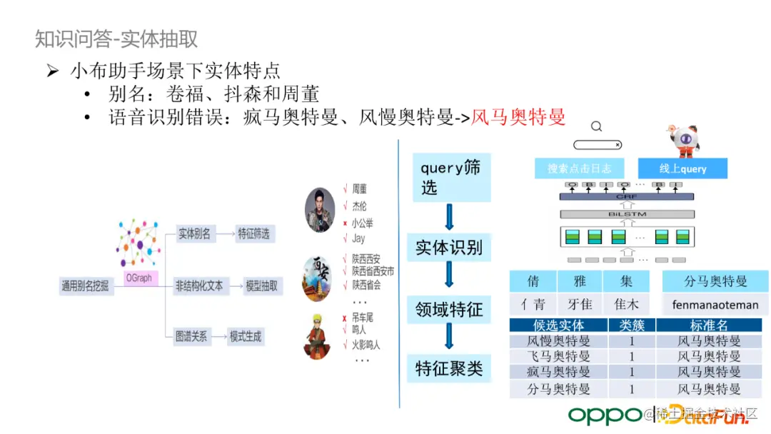 OPPO 自研大规模知识图谱及其在数智工程中的应用