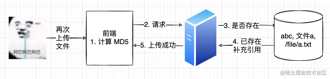 文件秒传 - 文件已存在