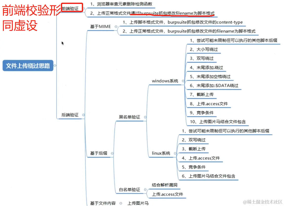 image-20230607155328309