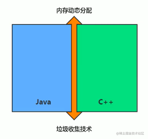 Overview of garbage collection and algorithms - Moment For Technology