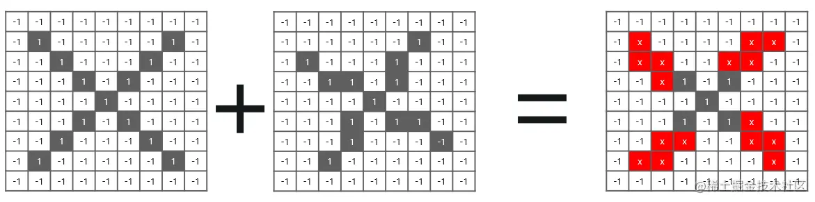 卷积神经网络 - Edureka
