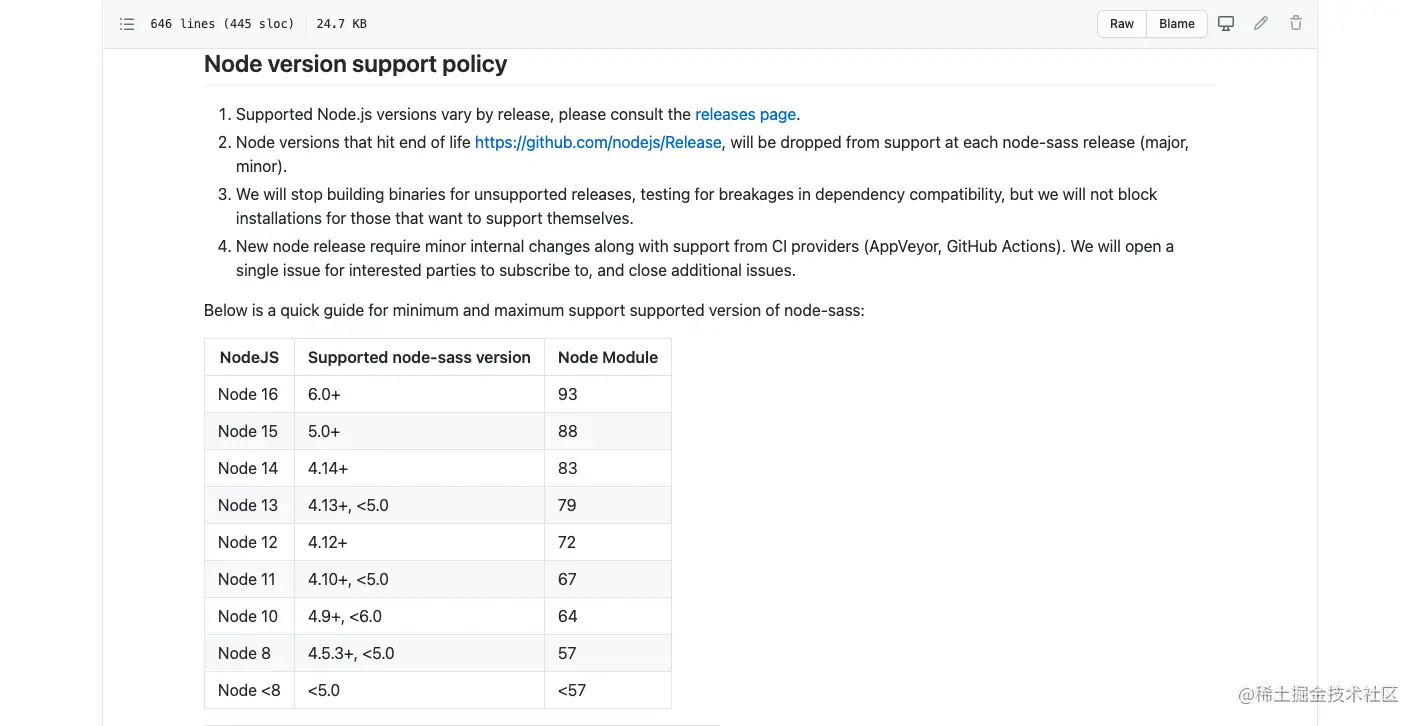 fehelper-github-com-sass-node-sass-blob-master-README-md-1623911424025.png