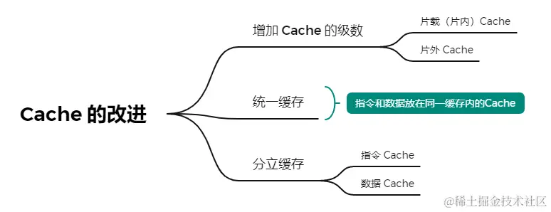 image-20230722112226441