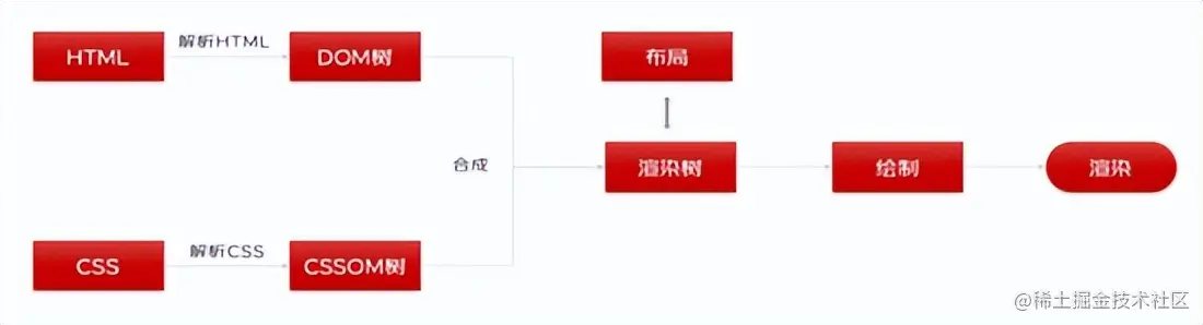 京东PLUS前端H5性能优化实践