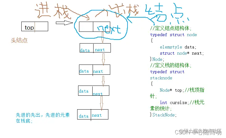 示例：pandas 是基于NumPy 的一种工具，该工具是为了解决数据分析任务而创建的。