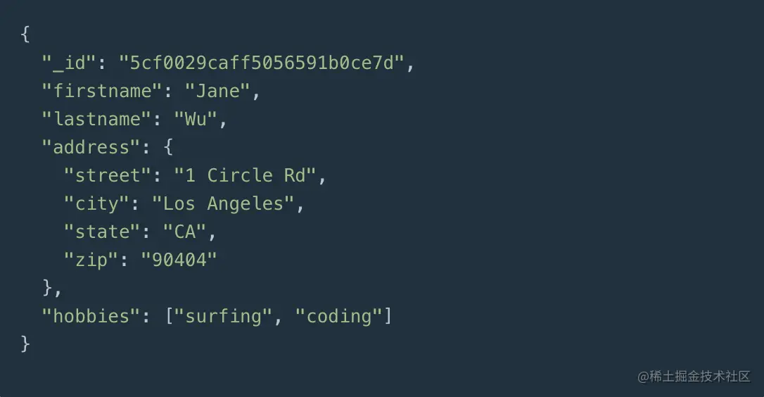 图片出处: MongoDB