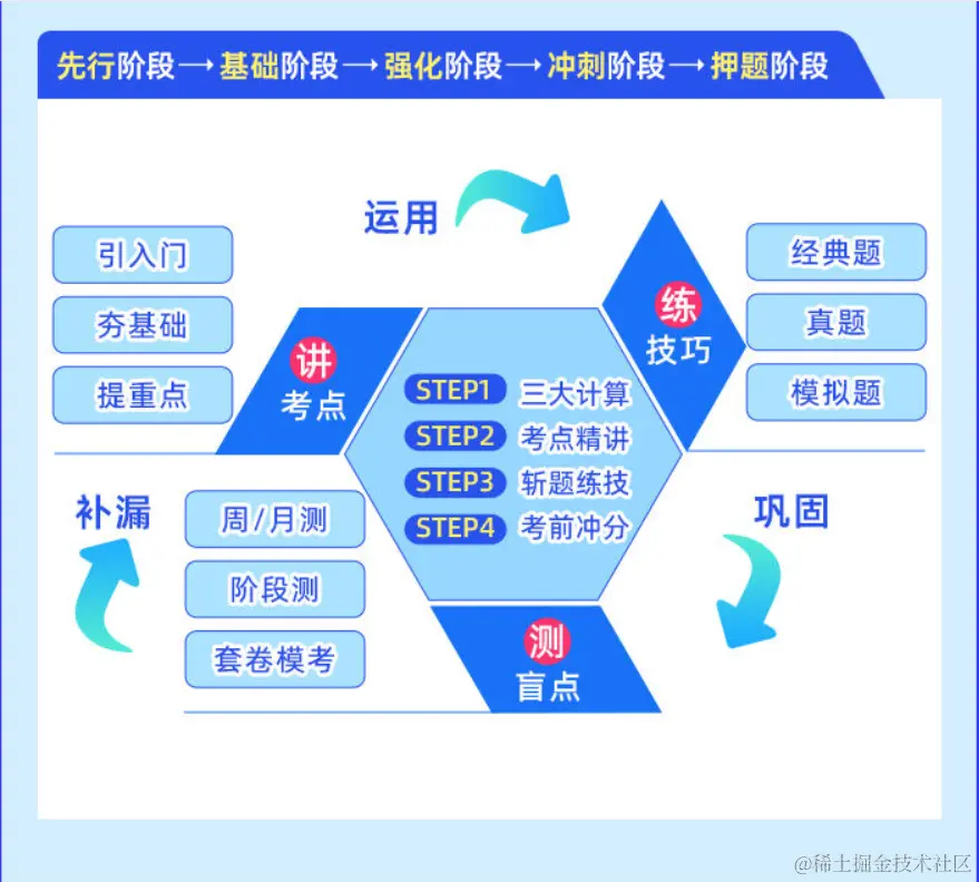 2025考研公共课全程班【数学二】(杨超团队)