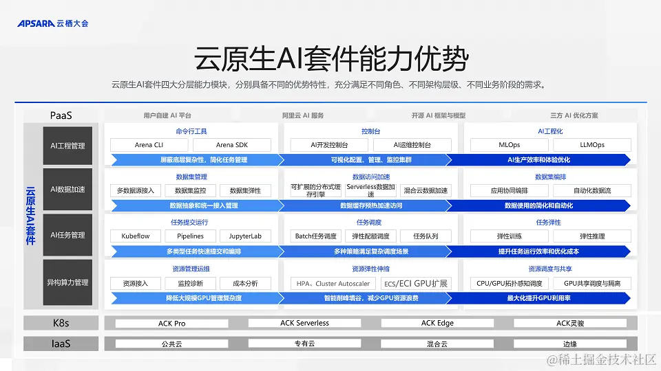 2023年阿里云云栖大会-核心PPT资料