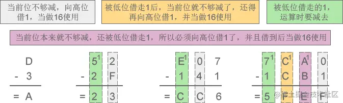 十六进制减法.png