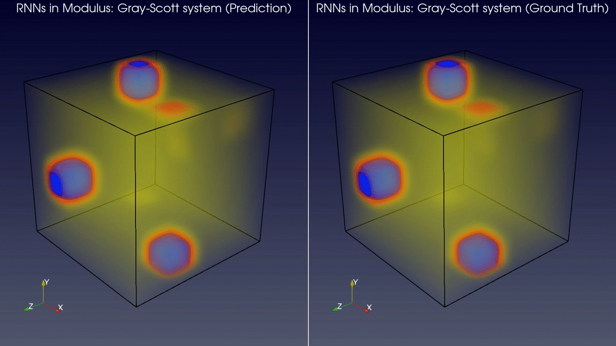 GIF showcasing time-series prediction for a 3D Gray-Scott system using RNNs in NVIDIA Modulus.
