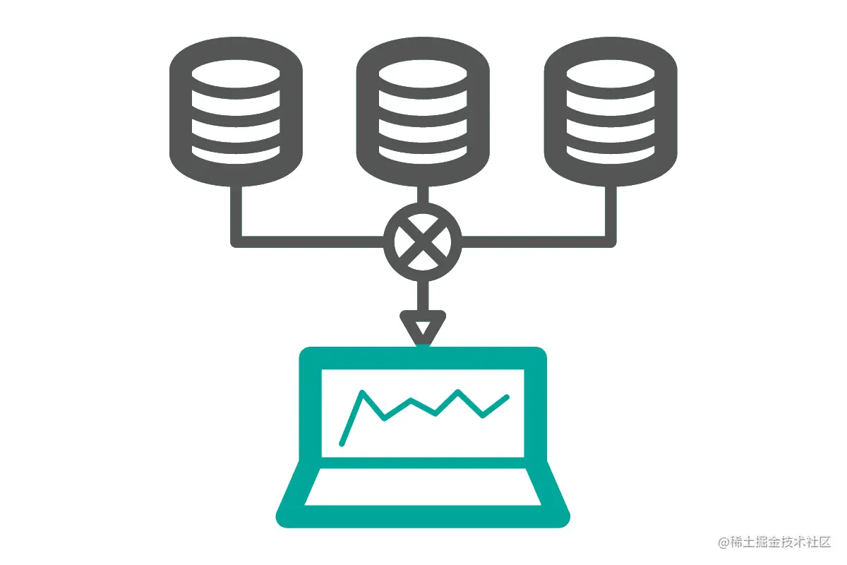 Aggregating, Grouping, and Sorting