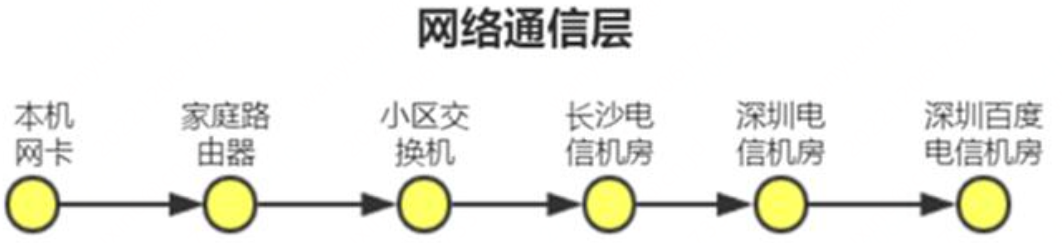 精准测试之分布式调用链底层逻辑