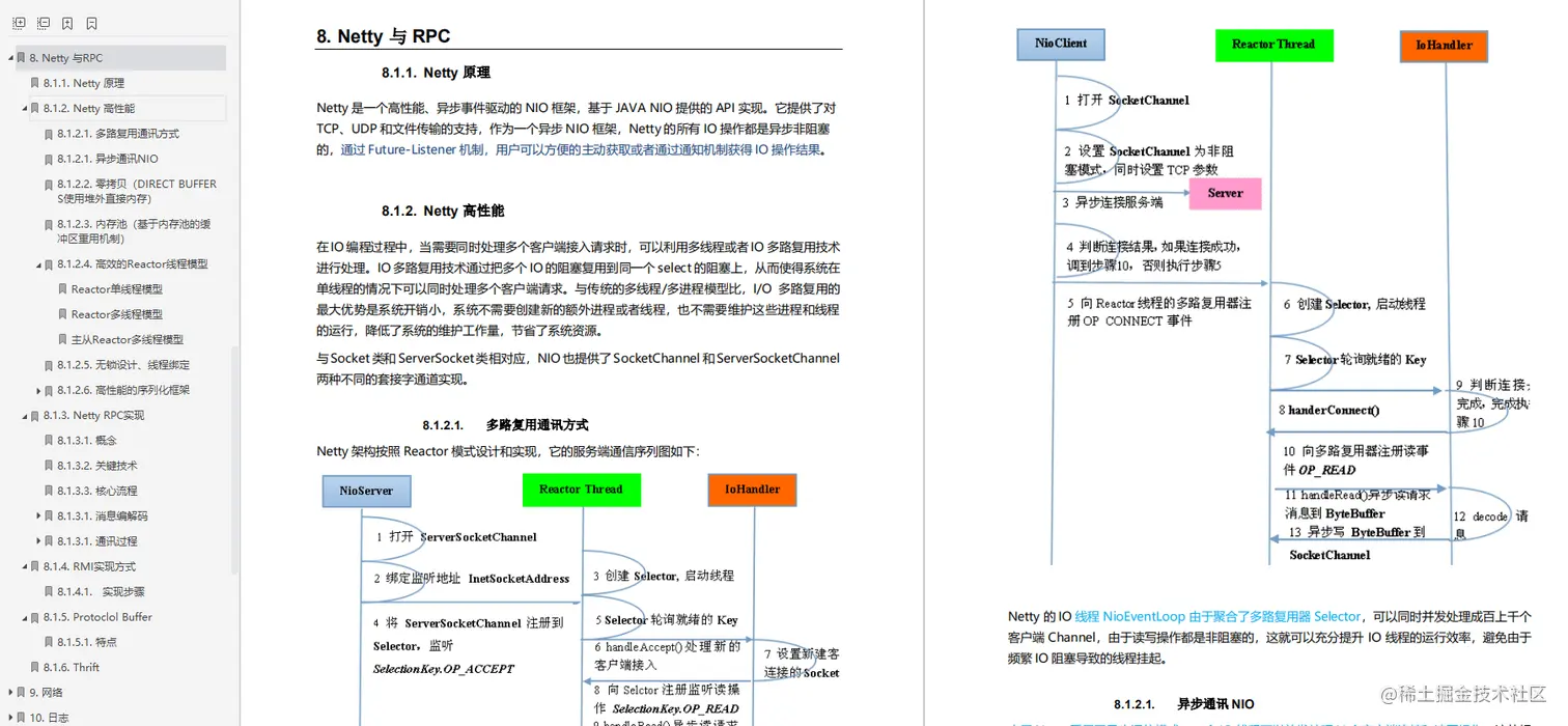 互联网寒冬下，经历裁员，被逼啃透22个技术点，斩获offer