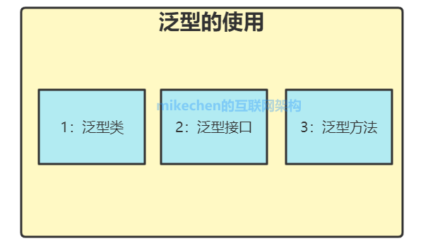 Java泛型詳解，史上最全圖文詳解！-mikechen的互聯網架構