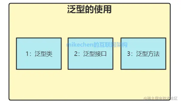 Java泛型详解，史上最全图文详解！-mikechen的互联网架构