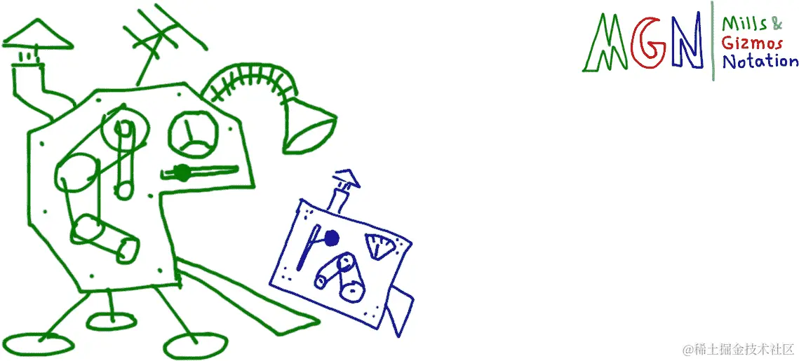 具有元类和类的 MGN 图表。