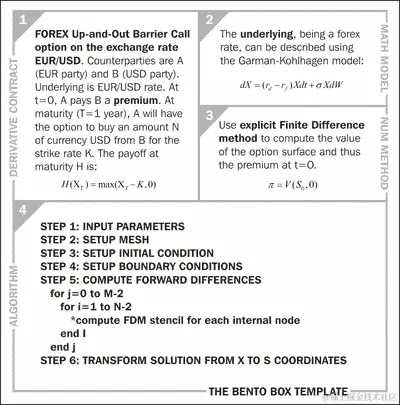 高级示例-FX 障碍期权（FX2）