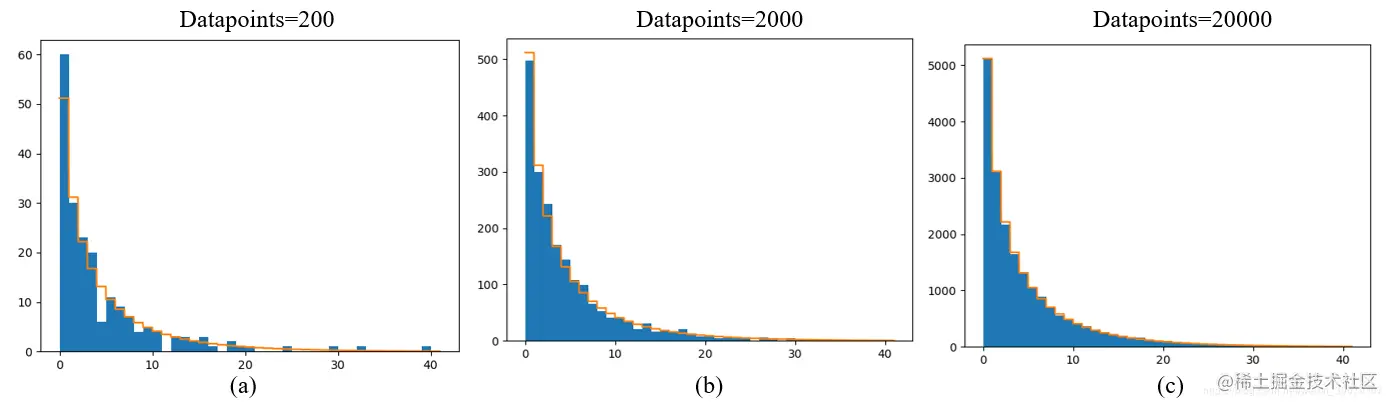MonteCarlo 模拟 PDF 对比图
