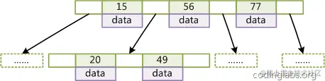 MYSQL45讲学习笔记