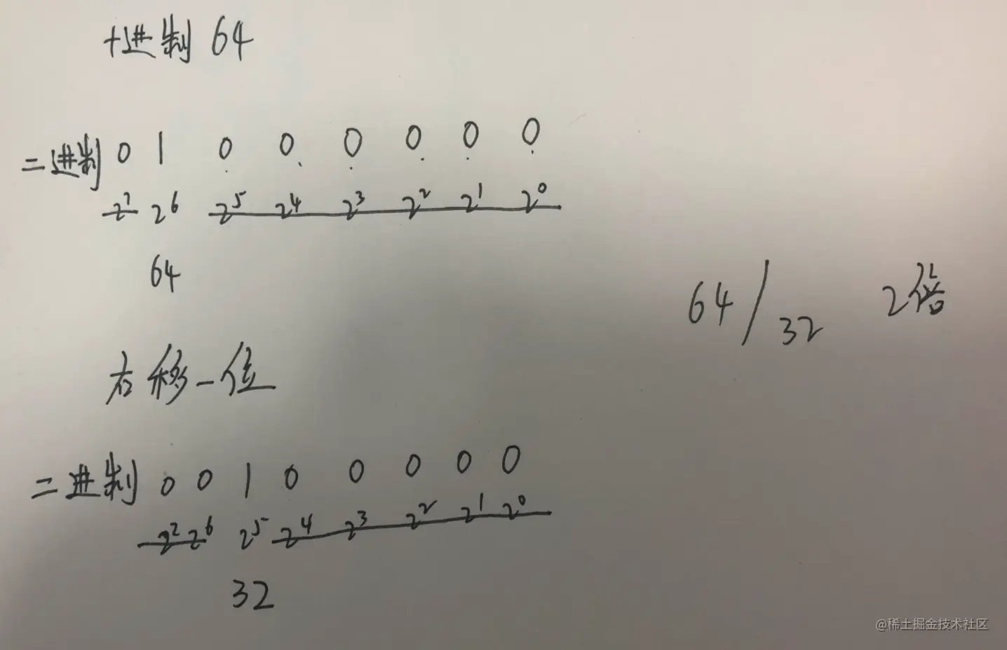 Go标准库是这么实现二分查找的