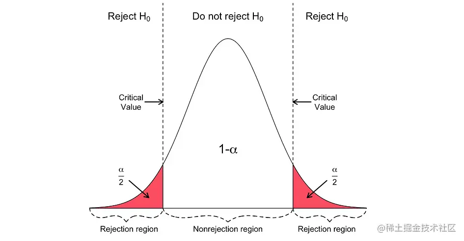 面向数据科学家和分析师的统计基础