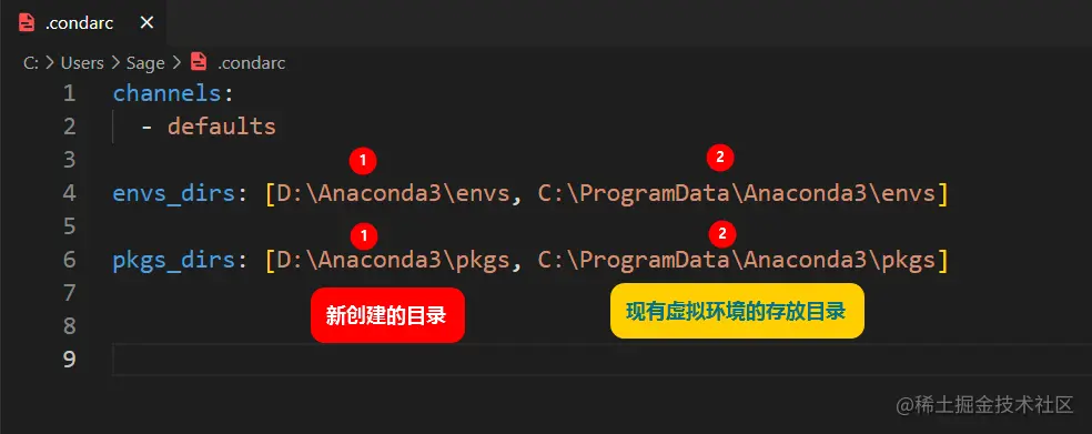 配置文件及内容